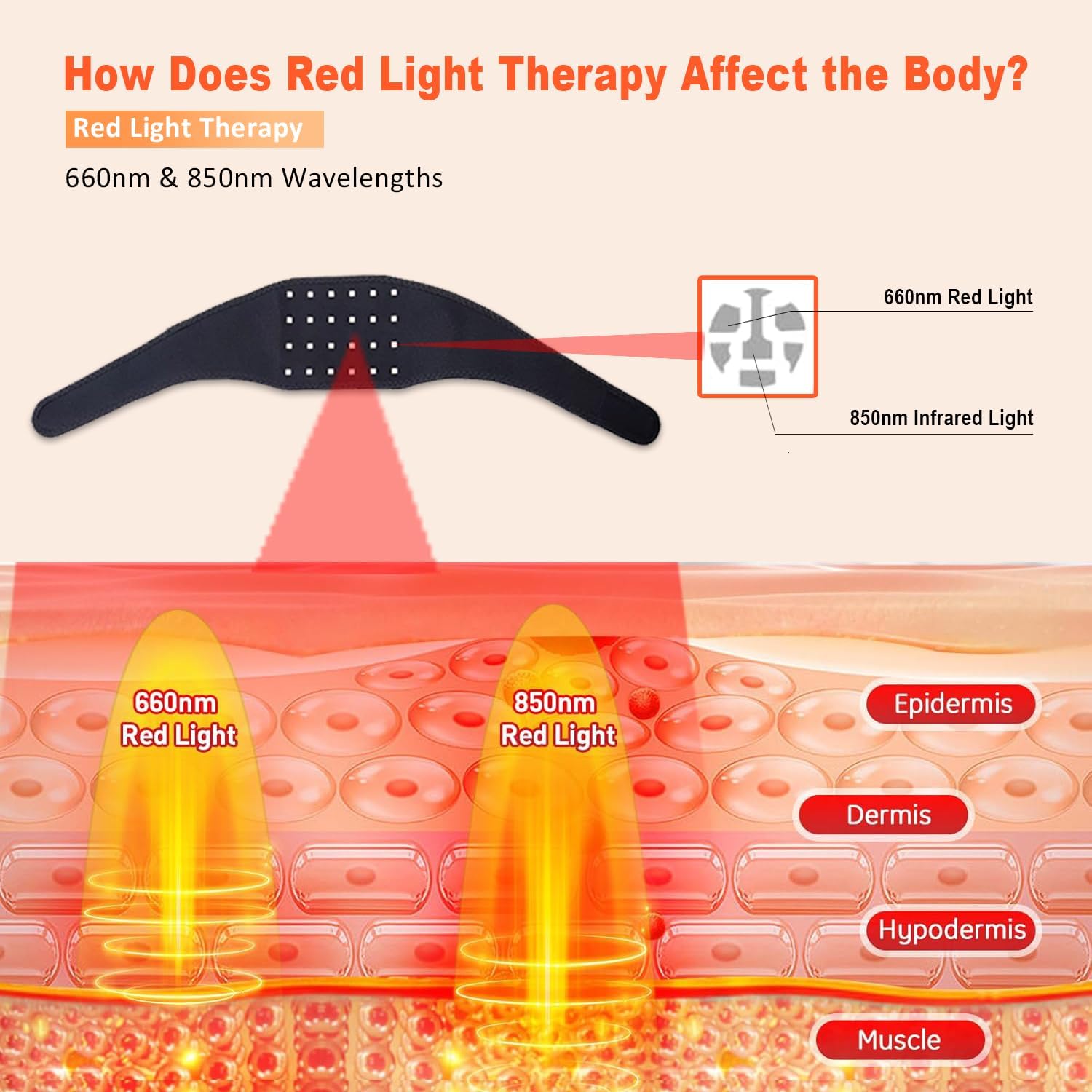 660nm Red Light Infrared 850nm - огляд і ціна Skincare Glowing
